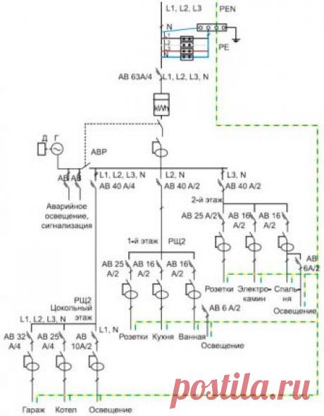 Как сделать монтаж электропроводки в деревянном частном доме своими руками? Пошаговая инструкция как развести, схема +Видео