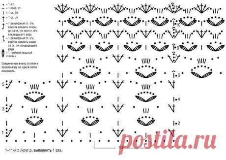 Интересные модели крючком. | Блог о вязании | Яндекс Дзен