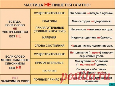 Не забывайте уроки русского языка...