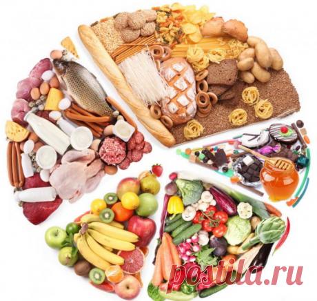 Сложные углеводы: польза сложных углеводов для похудения, список и норма потребления сложных углеводов в таблице, примеры меню и рецепты простых и вкусных блюд из сложных углеводов | QuLady