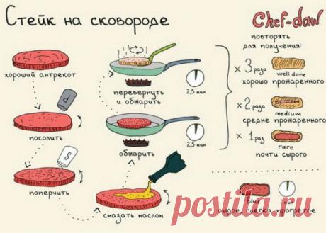 Понятные шпаргалки, которые научат готовить не хуже именитого шеф-повара