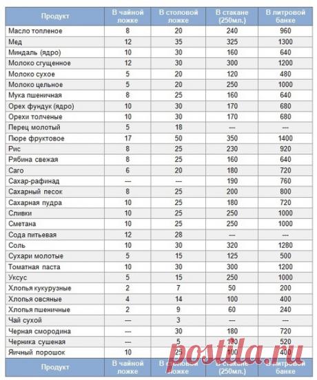 Шпаргалочку Вам в копилочку.