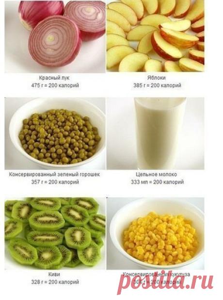 На диете | Рецепты, Похудение, Фитнес | ВКонтакте