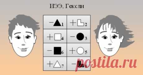 «Гексли» – соционика наделяет этот тип уникальностью, неуемной энергией и жизнелюбием.