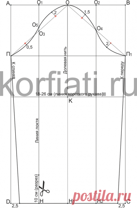 Базовая выкройка одношовного рукава от Анастасии Корфиати