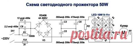 1 непрочитанный чат