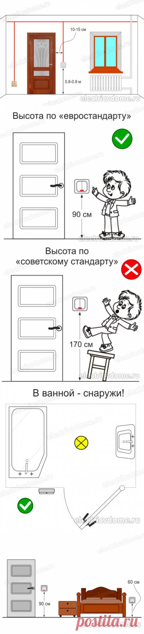 Высота выключателя от пола по евростандарту. На какой высоте выключатель от пола