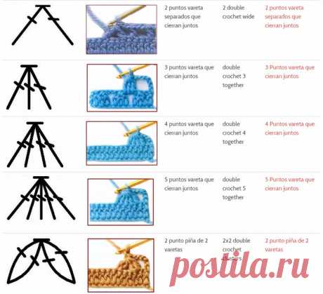 СИМВОЛЫ И ОБРАЗЦЫ ВЯЗАНИЯ КРЮЧКОМ