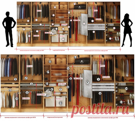 Схема-памятка по проектированию шкафа или гардеробной для НЕГО и для НЕЕ с размерами и рекомендациями | Мебель своими руками | Яндекс Дзен