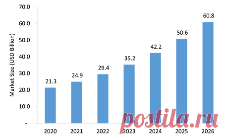 Network Attached Storage (NAS) Devices Market Insights- The Network Attached Storage (NAS) Devices market is projected to grow from USD 21.3 billion in 2020 to USD 60.8 billion by 2026 at a CAGR of around 19.6% during the forecast period.