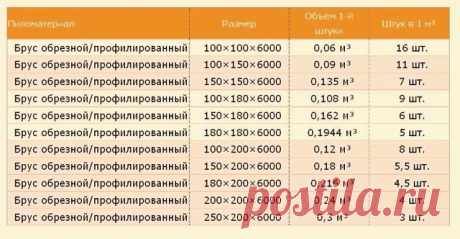 (41) Одноклассники