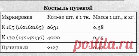 Костыль путевой