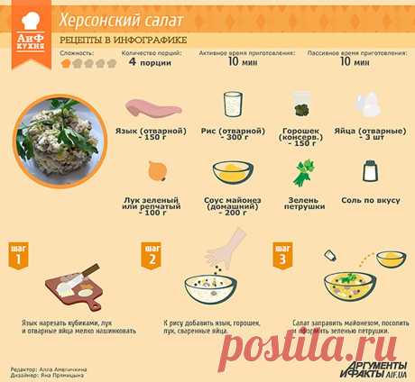 рецепты в картинках инфографике – Google Поиск