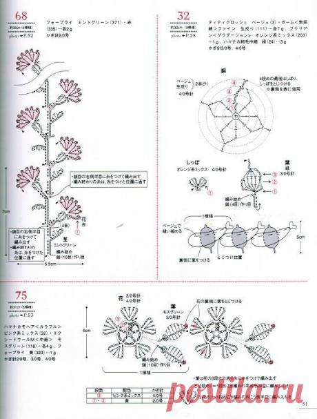 ЕЖЕДНЕВНО Крош ...: ЦВЕТОК