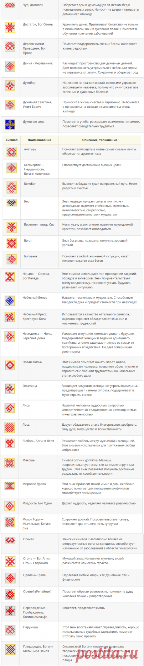 Обереги славян и чуваш: символы и их значение – Ярмарка Мастеров