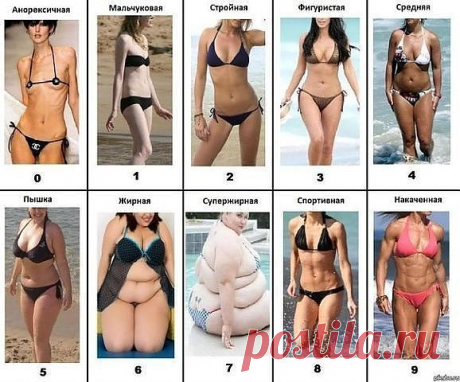 Легкий Способ Сбросить Вес!: Как Очистить Печень И Похудеть?