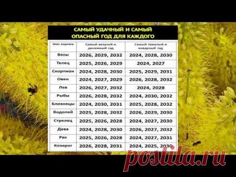 Самый удачный и самый опасный год для каждого знака зодиака