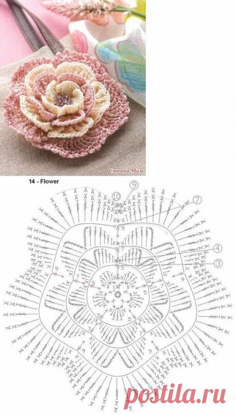 Объемный дизайн вязаных изделий. Идеи для вдохновения!!! | Вязание с Irina Bronya | Дзен