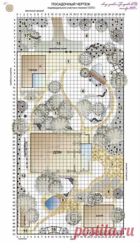 Посадочный чертеж