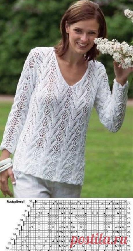 Пара симпатичных узоров в копилку мастерицы Конкурс "Счастливый комментарий" - комментируй публикации, получай призы каждую неделю! Детали конкурса читайте здесь ЗДЕСЬ Экспресс конкурс "Вязаный карантин", 4 сезон! - детали участия читаем ЗДЕСЬ