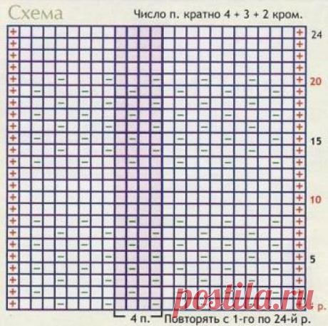 вязание кофточек для малышей , вязание малышам спицами схемы бесплатно