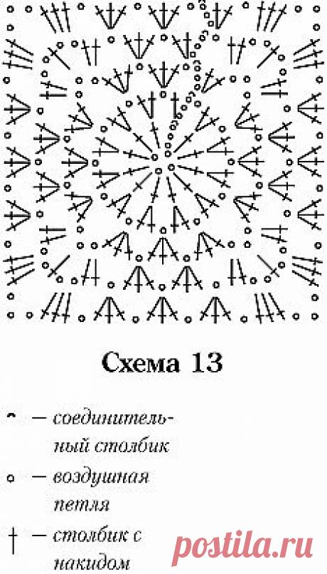 Опт из китая: Вязание Крючком Схемы Квадратные