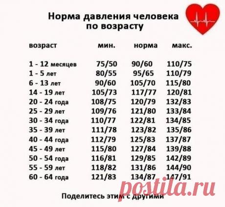 ДАВЛЕНИЕ В НОРМЕ !!