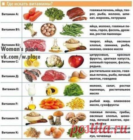 Очень полезная таблица на каждый день!!!