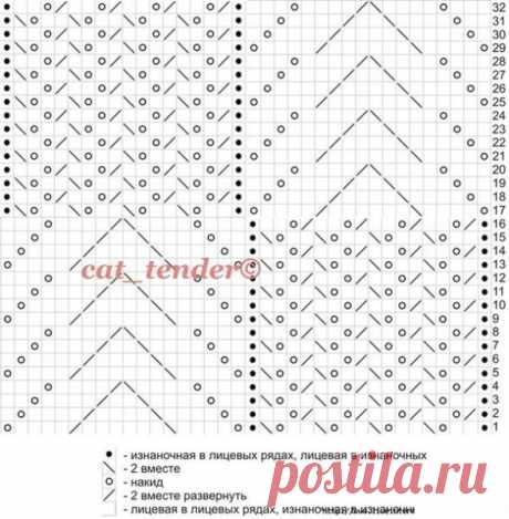 Летняя туника узором "медвежьи лапки". Схема ажурной туники спицами | Я Хозяйка