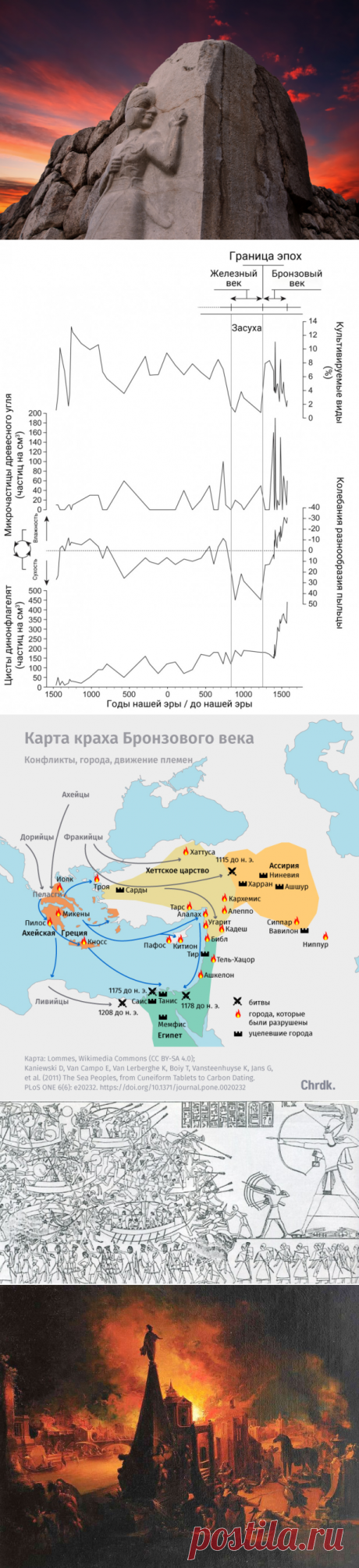 Бронзовый коллапс, или Куда делись все эти люди
