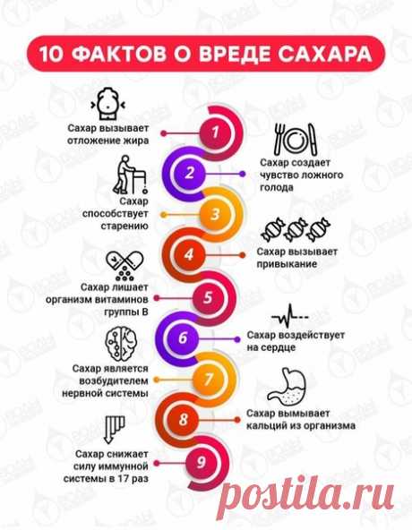 Сколько сахара можно съесть за день без вреда для здоровья и почему лучше отказаться от него