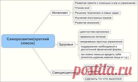 Советы для саморазвития / Сферический бизнес