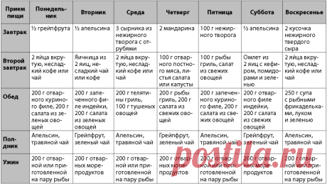низкоуглеводное питание что можно и что нельзя: 1 тыс изображений найдено в Яндекс Картинках