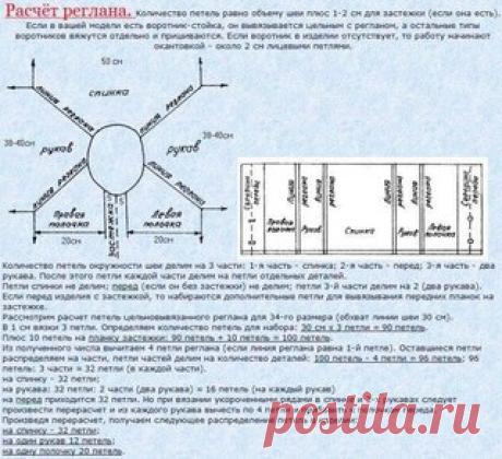 Реглан спицами сверху