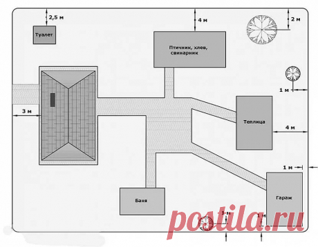 Гараж на участке: требования к его расположению согласно СНиП