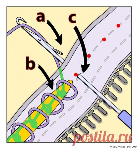 Вшить молнию в вязаное полотно