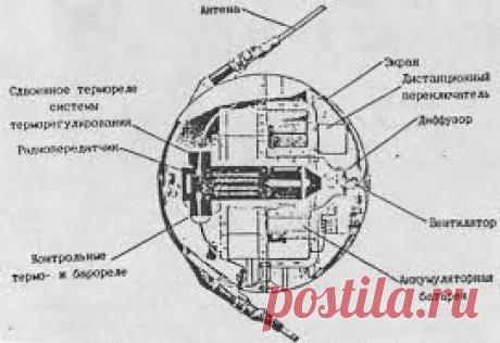 Поздравляем человечество с годовщиной запуска первого искусственного спутника земли! 4 октября 1957 году был осуществлен запуск спутника / Интересный космос