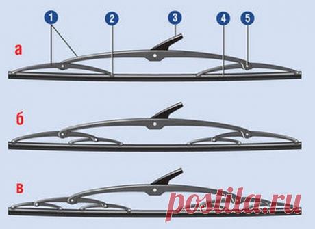 Какие щетки стеклоочистителя лучше зимой: обзор моделей