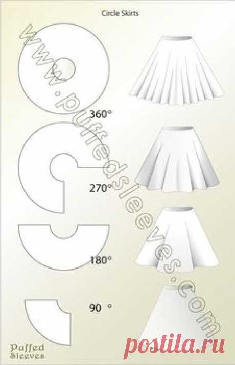 Круг юбка Строительство