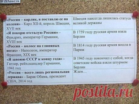 Новости