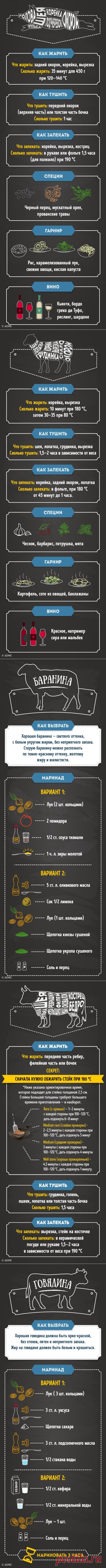 Наиболее полная памятка по приготовлению мяса