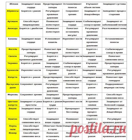 Потрясающая таблица