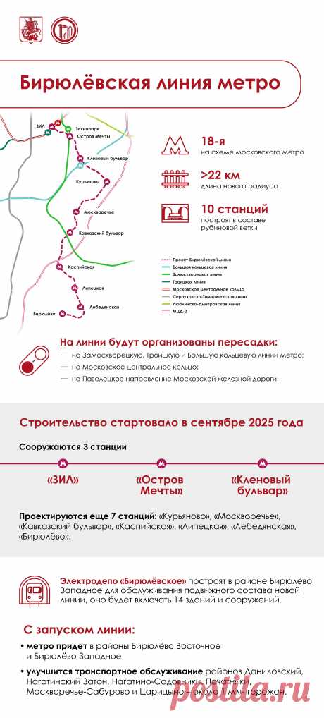 2025--БИРЮЛЕВСКАЯ линия МЕТРО.