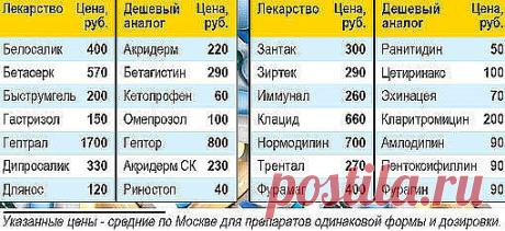 (99) Одноклассники