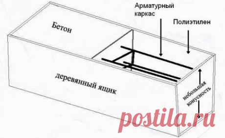 👍Как сделать и установить своими руками бетонные столбы для забора: отлить бетонные блоки для забора и установить колпаки на столбы