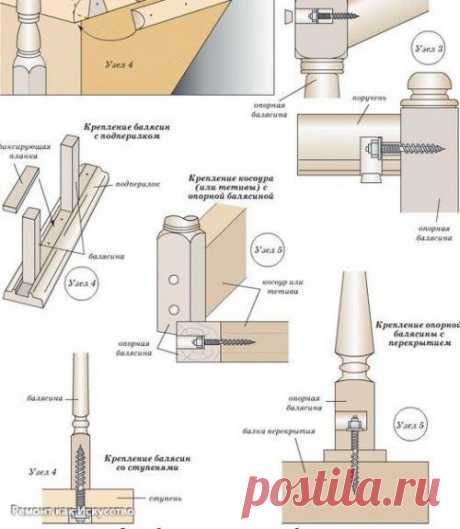 Чертеж деревянной лестницы на второй этаж. Планируете постройку частного дома на два этажа или больше? Мы рекомендуем сразу распланировать, какой будет лестница. И мы в этом поможем - в данном материале подробно рассказано про виды для коттедж...