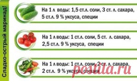 Шпаргалка для консервации. Сохраните себе, пригодится!