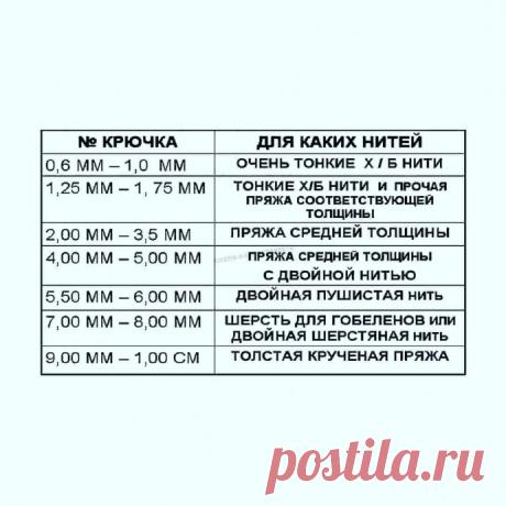 Таблицы, которые пригодятся каждой рукодельнице