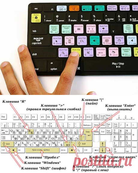 Полный список комбинаций клавиш. Многие из которых вам наверняка неизвестны. | IT технологии и ремонт техники. | Яндекс Дзен