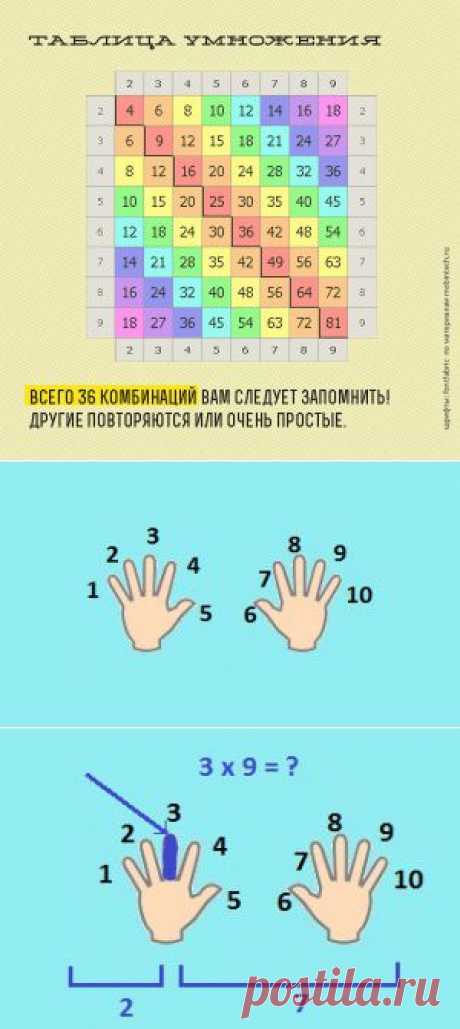 Как выучить таблицу умножения?